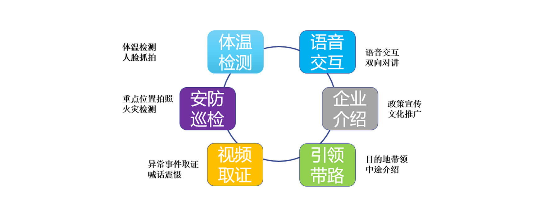 巡逻取证机器狗