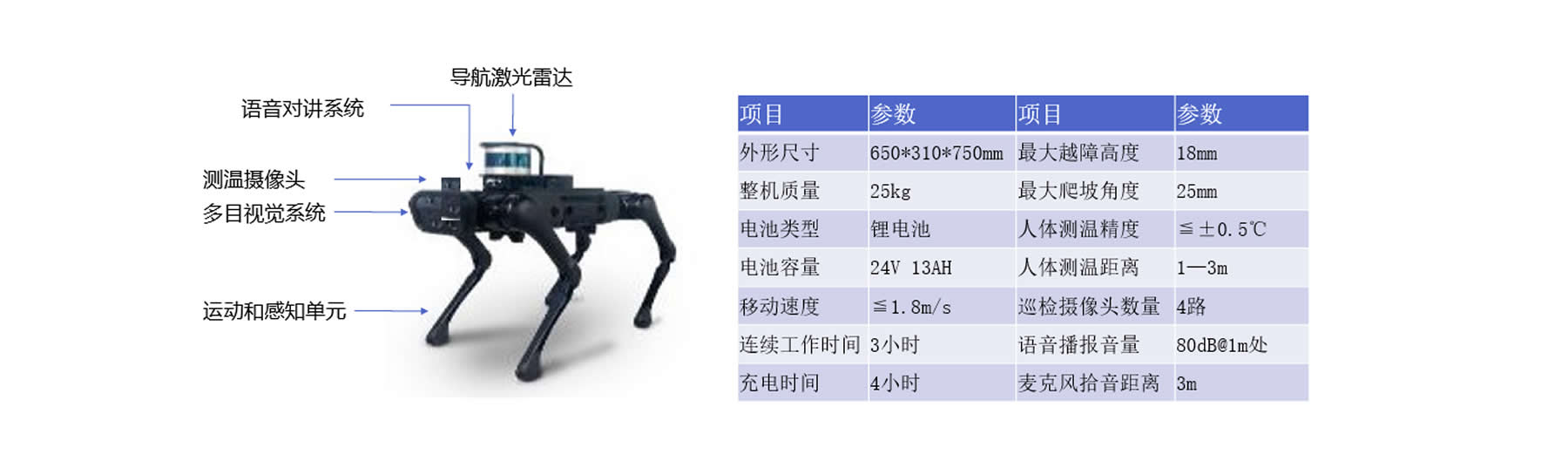 巡逻取证机器狗