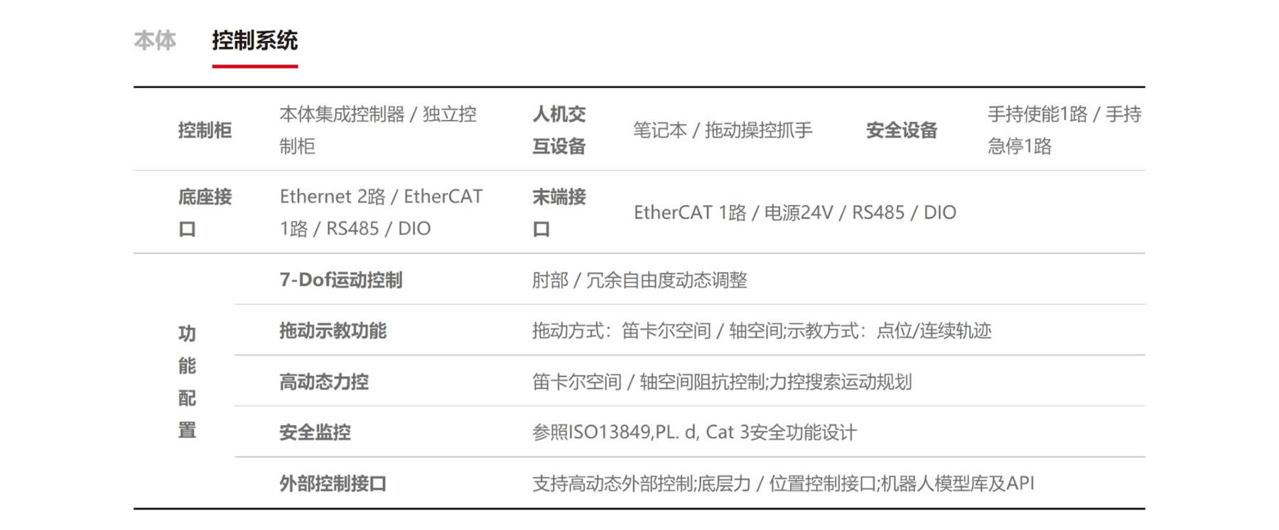 新一代 柔性机器人