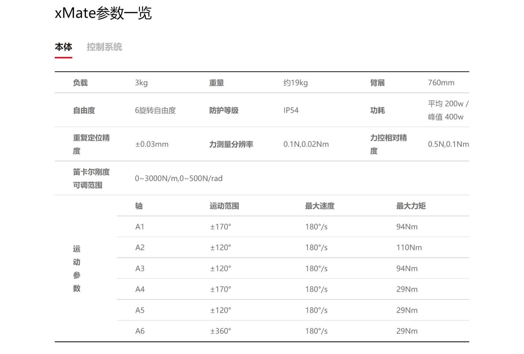 新一代 柔性机器人